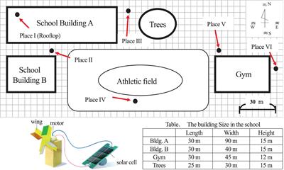 Examination of children’s visuospatial thinking skills in domain-general learning and interpretation of scientific diagrams